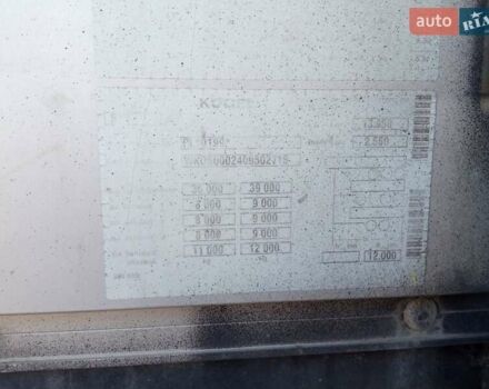 Черный Когель S 24, объемом двигателя 0 л и пробегом 0 тыс. км за 8300 $, фото 9 на Automoto.ua