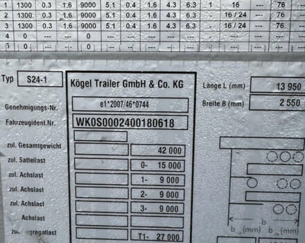 Серый Когель S 24, объемом двигателя 0 л и пробегом 200 тыс. км за 14800 $, фото 20 на Automoto.ua