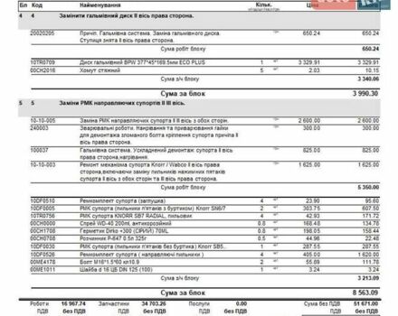 Чорний Когель SN 24, об'ємом двигуна 0 л та пробігом 200 тис. км за 5200 $, фото 4 на Automoto.ua