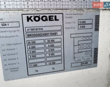 Когель SN 24, объемом двигателя 0 л и пробегом 800 тыс. км за 7500 $, фото 13 на Automoto.ua