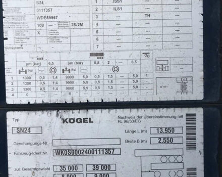 Сірий Когель SN 24, об'ємом двигуна 0 л та пробігом 100 тис. км за 12100 $, фото 15 на Automoto.ua