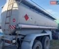 Koscian N, объемом двигателя 0 л и пробегом 1 тыс. км за 7000 $, фото 1 на Automoto.ua