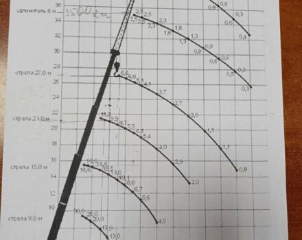 КрАЗ 255Б1, об'ємом двигуна 14.86 л та пробігом 0 тис. км за 67000 $, фото 14 на Automoto.ua