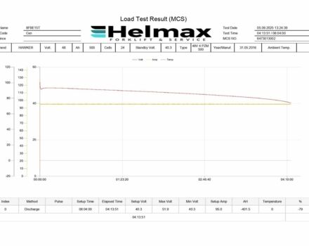 КрАЗ 255Б1, объемом двигателя 14.86 л и пробегом 0 тыс. км за 16896 $, фото 9 на Automoto.ua