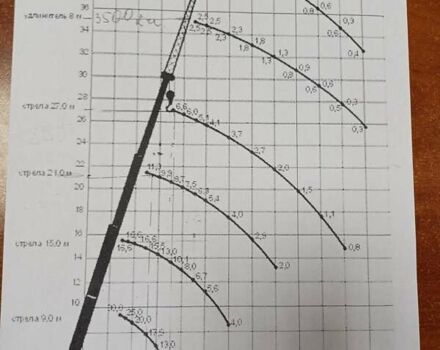 Красный КрАЗ 65053, объемом двигателя 4.2 л и пробегом 110 тыс. км за 67000 $, фото 14 на Automoto.ua
