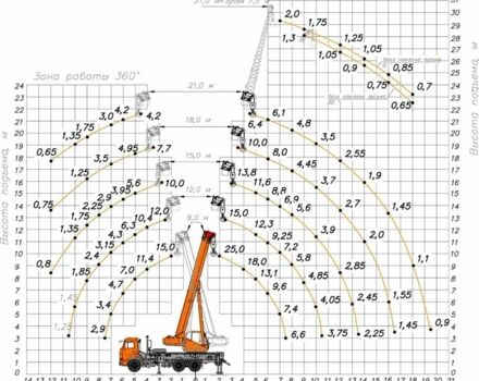 КрАЗ 6510, об'ємом двигуна 14.86 л та пробігом 0 тис. км за 54000 $, фото 17 на Automoto.ua
