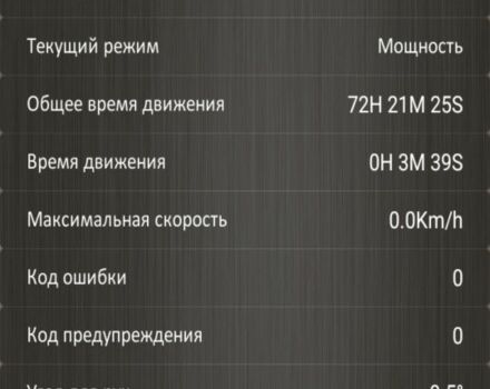 КрАЗ 6510, объемом двигателя 14.86 л и пробегом 0 тыс. км за 124 $, фото 1 на Automoto.ua