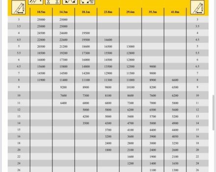 КрАЗ 6510, объемом двигателя 14.86 л и пробегом 0 тыс. км за 205000 $, фото 19 на Automoto.ua