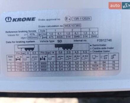 Белый Кроне СД, объемом двигателя 0 л и пробегом 50 тыс. км за 21466 $, фото 1 на Automoto.ua