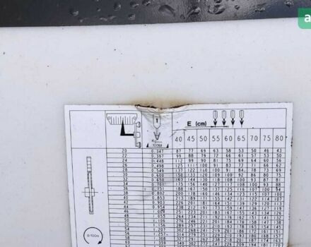 Кун Плантер, объемом двигателя 0 л и пробегом 0 тыс. км за 22138 $, фото 5 на Automoto.ua