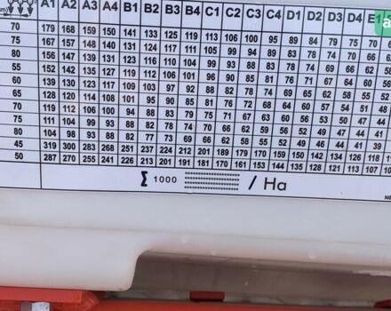 Кун Плантер, об'ємом двигуна 0 л та пробігом 0 тис. км за 23089 $, фото 5 на Automoto.ua
