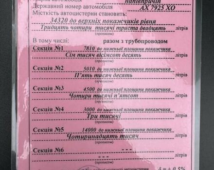 Серый Ламберет ЛВФС, объемом двигателя 0 л и пробегом 10 тыс. км за 26000 $, фото 38 на Automoto.ua