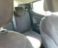 Білий Лянча Іпсілон, об'ємом двигуна 1 л та пробігом 160 тис. км за 4500 $, фото 6 на Automoto.ua