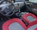 Красный Лянча Ипсилон, объемом двигателя 1.2 л и пробегом 1 тыс. км за 5100 $, фото 4 на Automoto.ua