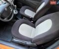 Оранжевый Лянча Ипсилон, объемом двигателя 1.37 л и пробегом 125 тыс. км за 3300 $, фото 16 на Automoto.ua