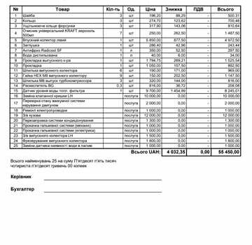 Білий Ленд Ровер Діскавері, об'ємом двигуна 3 л та пробігом 316 тис. км за 14800 $, фото 30 на Automoto.ua