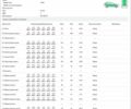 Белый Ленд Ровер Дискавери, объемом двигателя 2.99 л и пробегом 110 тыс. км за 32000 $, фото 54 на Automoto.ua