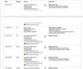 Белый Ленд Ровер Дискавери, объемом двигателя 2.99 л и пробегом 110 тыс. км за 32000 $, фото 60 на Automoto.ua