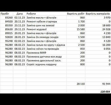 Зелений Ленд Ровер Discovery, об'ємом двигуна 4 л та пробігом 99 тис. км за 22500 $, фото 1 на Automoto.ua