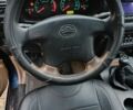 Ленд Ровер Другая 2006 в Киеве на Automoto.ua Синий Ленд Ровер Другая, объемом двигателя 2.4 л и пробегом 186 тыс. км за 2850 $, фото 20 на Automoto.ua