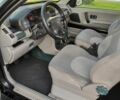 Чорний Ленд Ровер Freelander, об'ємом двигуна 1.8 л та пробігом 242 тис. км за 5051 $, фото 6 на Automoto.ua