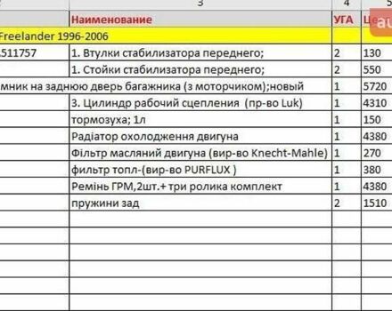 Зеленый Ленд Ровер Фрилендер, объемом двигателя 2 л и пробегом 309 тыс. км за 4000 $, фото 1 на Automoto.ua