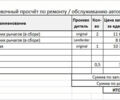 Білий Ленд Ровер Рендж Ровер Евок, об'ємом двигуна 2.18 л та пробігом 140 тис. км за 24299 $, фото 39 на Automoto.ua