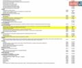 Білий Ленд Ровер Рендж Ровер Евок, об'ємом двигуна 2 л та пробігом 43 тис. км за 57200 $, фото 41 на Automoto.ua