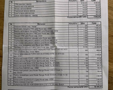 Чорний Ленд Ровер Рендж Ровер Евок, об'ємом двигуна 2 л та пробігом 151 тис. км за 15800 $, фото 20 на Automoto.ua