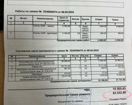 Червоний Ленд Ровер Рендж Ровер Евок, об'ємом двигуна 2.18 л та пробігом 285 тис. км за 16000 $, фото 23 на Automoto.ua