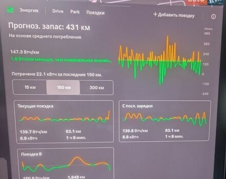 Ленд Ровер Рендж Ровер Евок, об'ємом двигуна 2 л та пробігом 168 тис. км за 17500 $, фото 18 на Automoto.ua