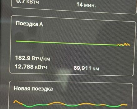 Синий Ленд Ровер Рендж Ровер Эвок, объемом двигателя 2 л и пробегом 249 тыс. км за 12999 $, фото 3 на Automoto.ua