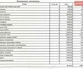 Белый Ленд Ровер Рендж Ровер Спорт, объемом двигателя 3 л и пробегом 178 тыс. км за 12000 $, фото 21 на Automoto.ua