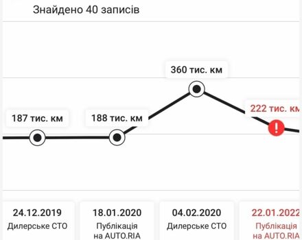 Белый Ленд Ровер Рендж Ровер Спорт, объемом двигателя 3 л и пробегом 270 тыс. км за 13350 $, фото 16 на Automoto.ua