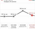 Белый Ленд Ровер Рендж Ровер Спорт, объемом двигателя 3 л и пробегом 270 тыс. км за 13350 $, фото 16 на Automoto.ua