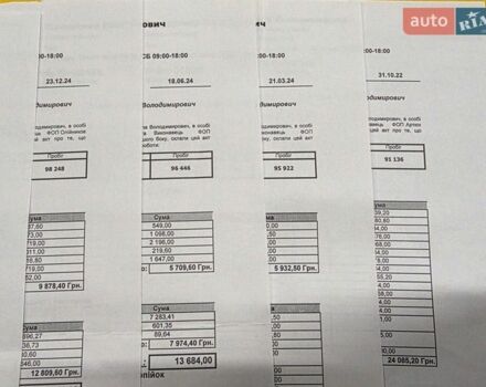 Белый Ленд Ровер Рендж Ровер Спорт, объемом двигателя 3 л и пробегом 101 тыс. км за 26000 $, фото 2 на Automoto.ua