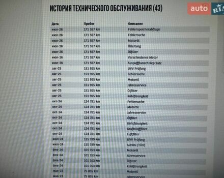 Белый Ленд Ровер Рендж Ровер Спорт, объемом двигателя 2.99 л и пробегом 150 тыс. км за 19900 $, фото 26 на Automoto.ua