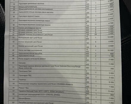 Білий Ленд Ровер Range Rover Sport, об'ємом двигуна 3 л та пробігом 195 тис. км за 24500 $, фото 39 на Automoto.ua