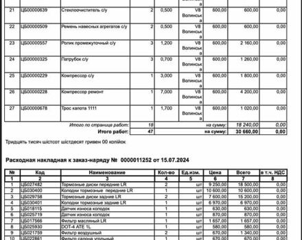 Белый Ленд Ровер Рендж Ровер Спорт, объемом двигателя 3 л и пробегом 116 тыс. км за 30000 $, фото 57 на Automoto.ua
