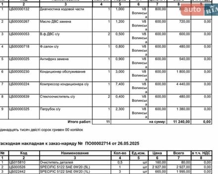 Белый Ленд Ровер Рендж Ровер Спорт, объемом двигателя 3 л и пробегом 125 тыс. км за 25000 $, фото 60 на Automoto.ua