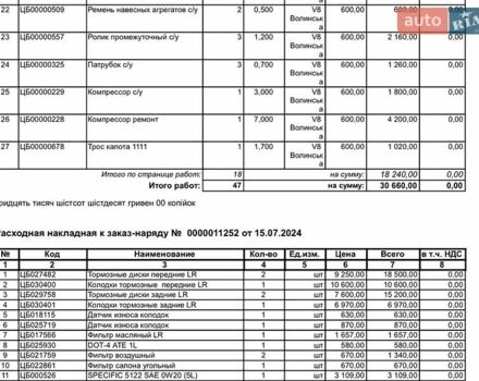Белый Ленд Ровер Рендж Ровер Спорт, объемом двигателя 3 л и пробегом 125 тыс. км за 25000 $, фото 55 на Automoto.ua