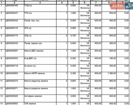 Белый Ленд Ровер Рендж Ровер Спорт, объемом двигателя 3 л и пробегом 125 тыс. км за 25000 $, фото 54 на Automoto.ua