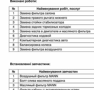 Білий Ленд Ровер Range Rover Sport, об'ємом двигуна 3 л та пробігом 96 тис. км за 37500 $, фото 107 на Automoto.ua