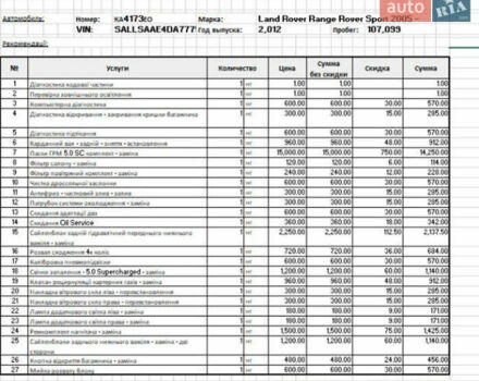 Черный Ленд Ровер Рендж Ровер Спорт, объемом двигателя 5 л и пробегом 119 тыс. км за 18500 $, фото 19 на Automoto.ua