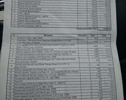 Серый Ленд Ровер Рендж Ровер Спорт, объемом двигателя 2.99 л и пробегом 195 тыс. км за 41999 $, фото 36 на Automoto.ua