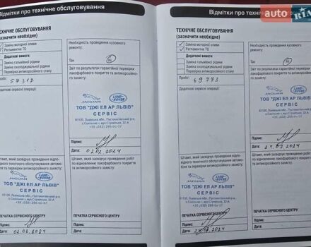 Красный Ленд Ровер Рендж Ровер Велар, объемом двигателя 2 л и пробегом 97 тыс. км за 39999 $, фото 41 на Automoto.ua