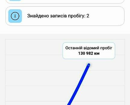 Белый Ленд Ровер Рендж Ровер, объемом двигателя 5 л и пробегом 158 тыс. км за 19800 $, фото 7 на Automoto.ua