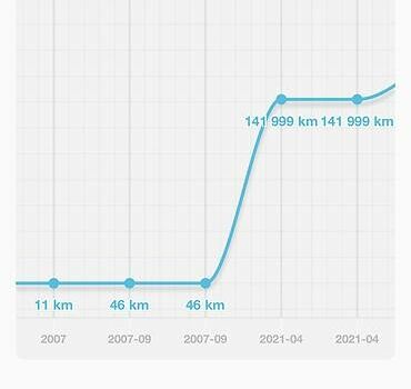 Черный Ленд Ровер Рендж Ровер, объемом двигателя 4.2 л и пробегом 190 тыс. км за 12000 $, фото 48 на Automoto.ua