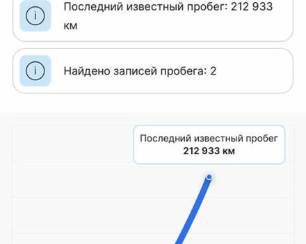 Чорний Ленд Ровер Рендж Ровер, об'ємом двигуна 5 л та пробігом 222 тис. км за 19000 $, фото 21 на Automoto.ua