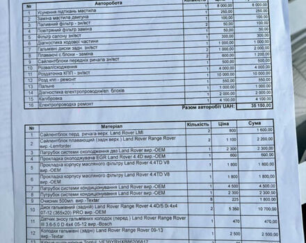 Чорний Ленд Ровер Рендж Ровер, об'ємом двигуна 4.4 л та пробігом 190 тис. км за 34000 $, фото 160 на Automoto.ua